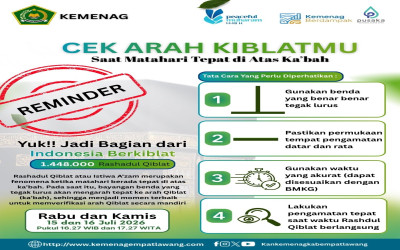 Cek Arah Kiblatmu Saat Rashdul Qiblat!